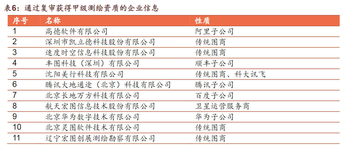 自动驾驶技术的重要“拐杖”不灵了?高精地图的红与黑